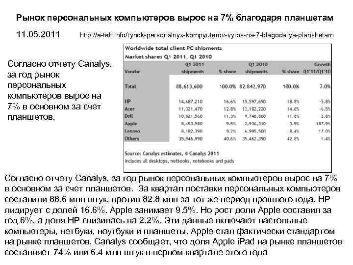 Рынок персональных компьютеров вырос на 7% благодаря планшетам 11. 05. 2011 http: //e-teh. info/rynok-personalnyx-kompyuterov-vyros-na-7