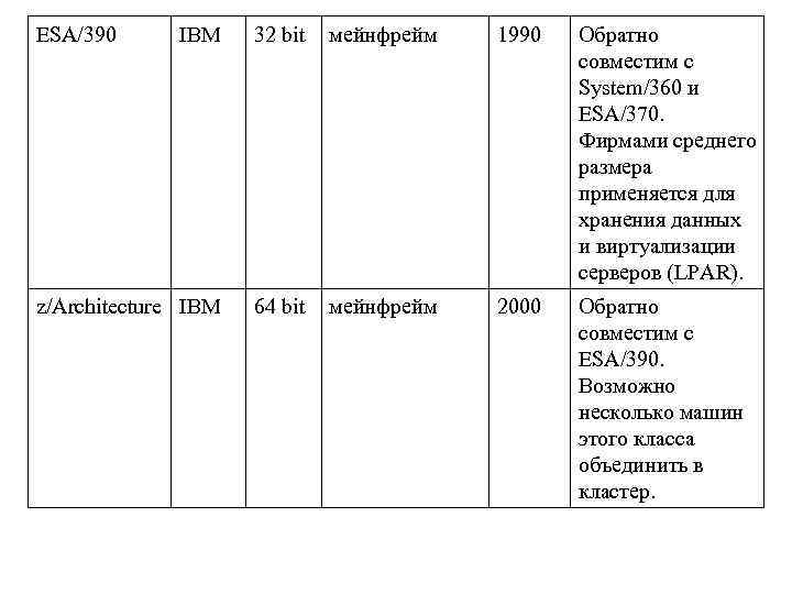 ESA/390 IBM 32 bit мейнфрейм 1990 Обратно совместим с System/360 и ESA/370. Фирмами среднего