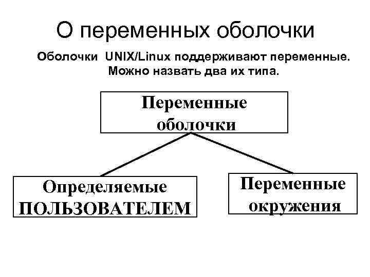 О переменных оболочки Оболочки UNIX/Linux поддерживают переменные. Можно назвать два их типа. Переменные оболочки