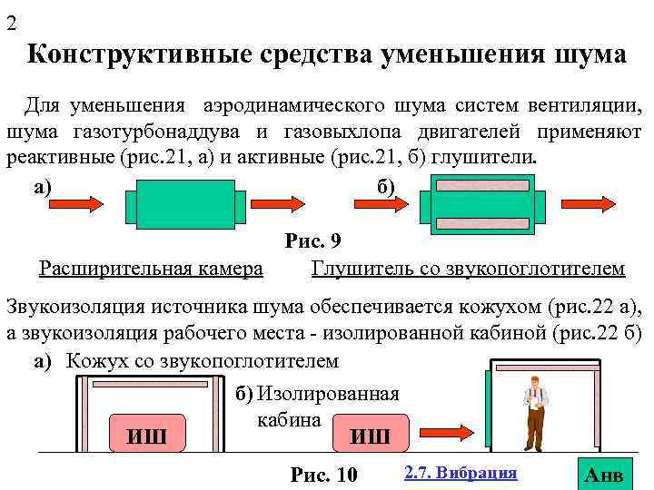 2 Конструктивные средства уменьшения шума Для уменьшения аэродинамического шума систем вентиляции, шума газотурбонаддува и