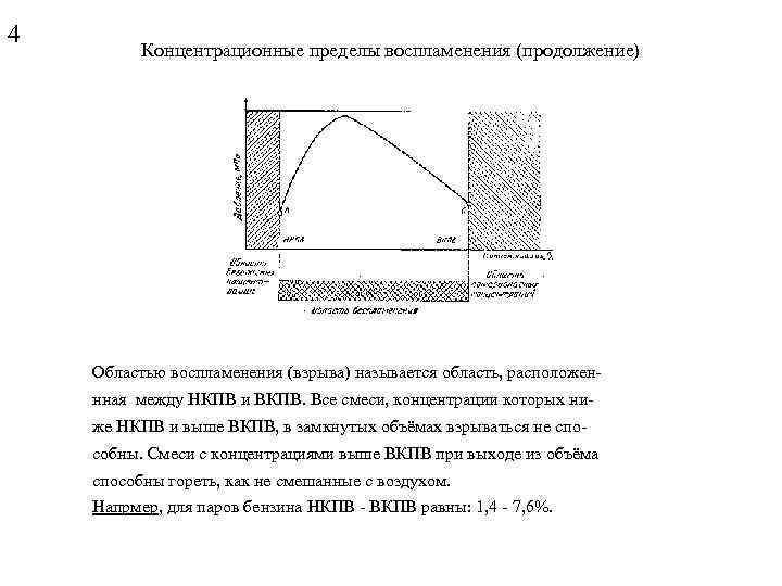 Концентрационные пределы веществ