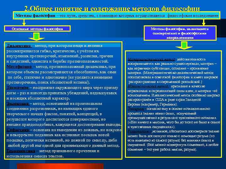 2. Общее понятие и содержание методов философии Методы философии – это пути, средства, с