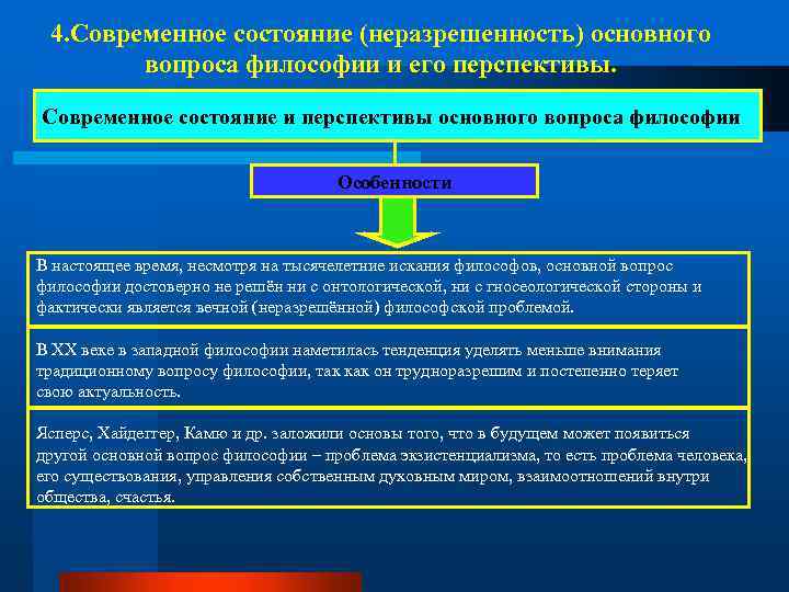 Философия проблем современности. О состоянии современной философии. Современное состояние. Перспективы современной философии. Перспективы развития современной философии.