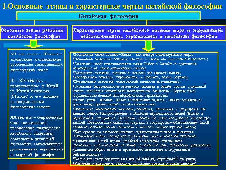 Характерной чертой древнегреческой философии является. Характерные понятия китайской философии. Отличительные черты китайской философии. Отличительные черты философии древнего Китая. Основные положения философии Китая.