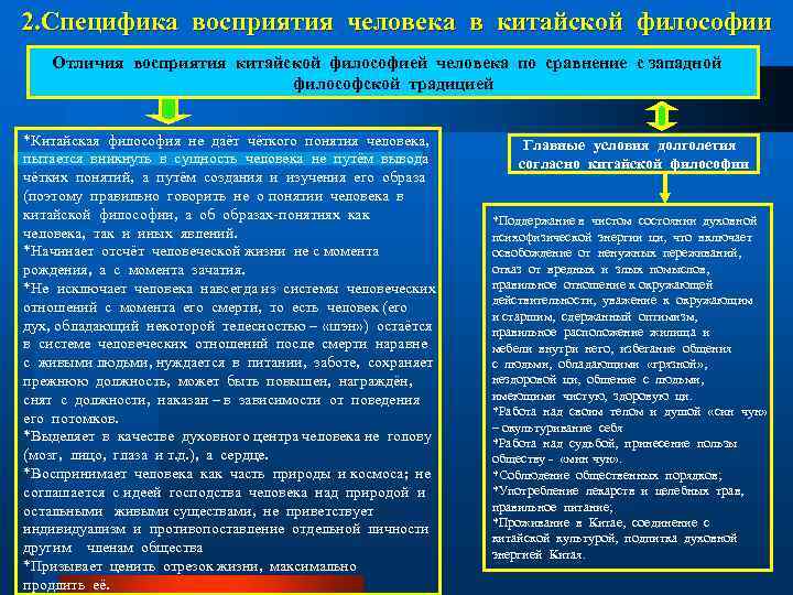 2. Специфика восприятия человека в китайской философии Отличия восприятия китайской философией человека по сравнение