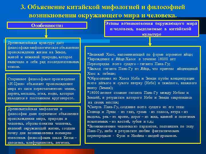 3. Объяснение китайской мифологией и философией возникновения окружающего мира и человека. Особенности: Древнекитайская культура