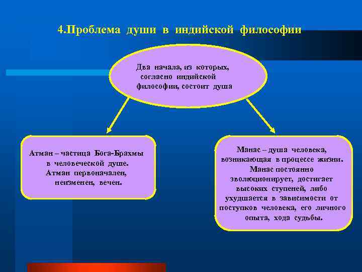 4. Проблема души в индийской философии Два начала, из которых, согласно индийской философии, состоит