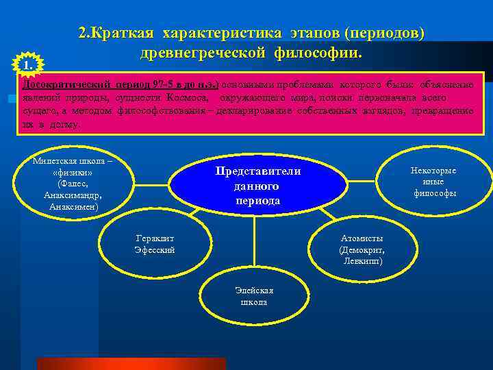 1. 2. Краткая характеристика этапов (периодов) древнегреческой философии. Досократический период 97 -5 в до