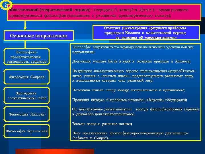 2. Классический (сократический период) - (середина 5, конец 4 в. До н. э. )