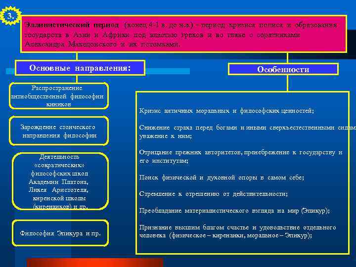 3. Эллинистический период (конец 4 -1 в. до н. э. ) – период кризиса