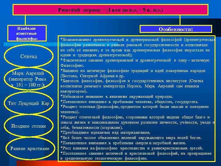 Римский период – (1 век до н. э. – 5 в. н. э. )