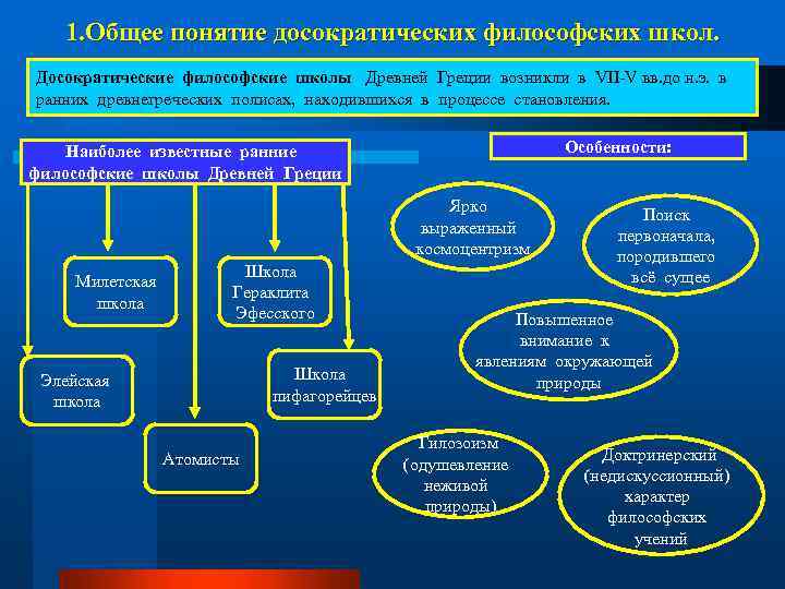 1. Общее понятие досократических философских школ. Досократические философские школы Древней Греции возникли в VII-V