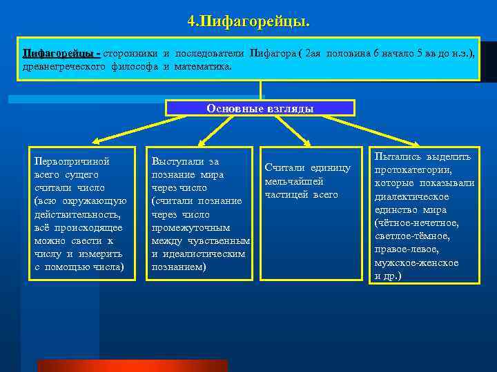 4. Пифагорейцы - сторонники и последователи Пифагора ( 2 ая половина 6 начало 5