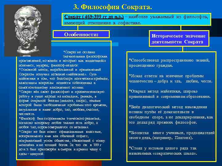 Философия сократа кратко и понятно