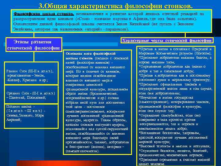 3. Общая характеристика философии стоиков. Философская школа стоиков, возникновение и развитие которой явилось ответной