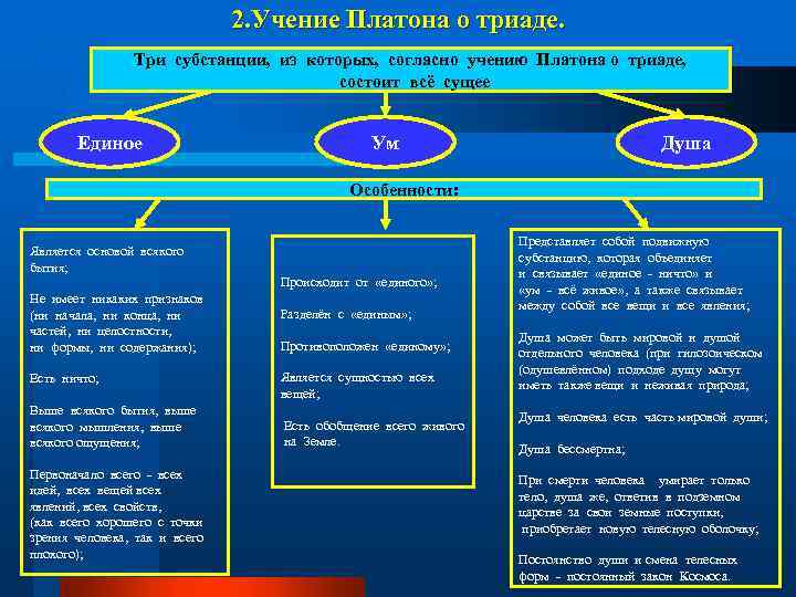 2. Учение Платона о триаде. Три субстанции, из которых, согласно учению Платона о триаде,