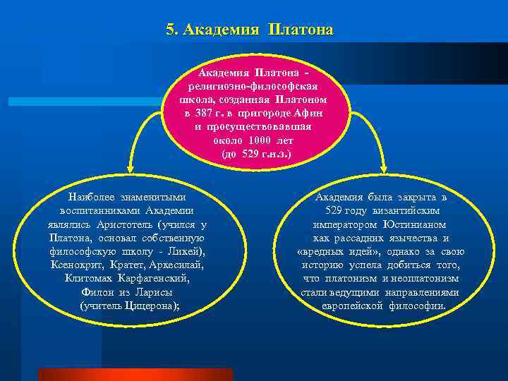 5. Академия Платона религиозно-философская школа, созданная Платоном в 387 г. в пригороде Афин и