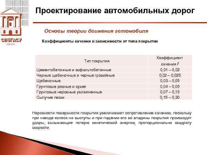 Проектирование автомобильных дорог Основы теории движения автомобиля Коэффициенты качения в зависимости от типа покрытия