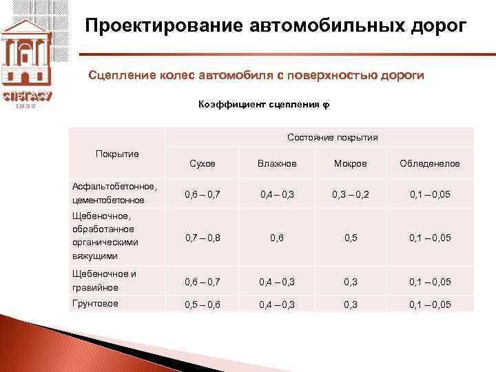 Коэффициенты дорог. Коэффициент сцепления колеса с покрытием. Коэффициент сцепления автомобиля с дорогой. Коэффициент сцепления колеса с дорогой. Коэффициент сцепления колеса автомобиля с покрытием.