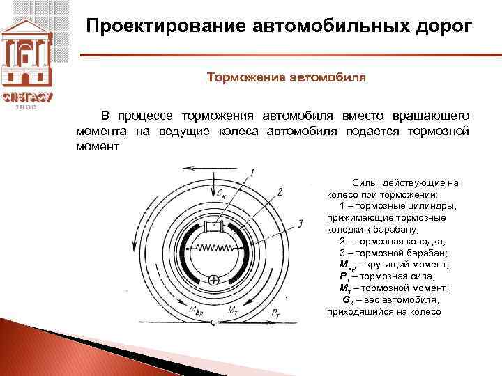 Момент торможения. Процесс проектирования автомобиля. Тормозной момент колеса автомобиля. Моменты тормозной на колесе. Крутящий и тормозной моменты.