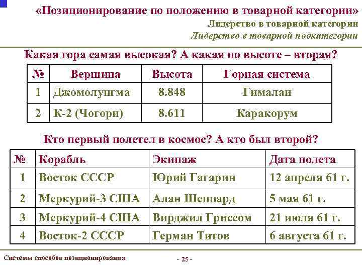  «Позиционирование по положению в товарной категории» Лидерство в товарной категории Лидерство в товарной