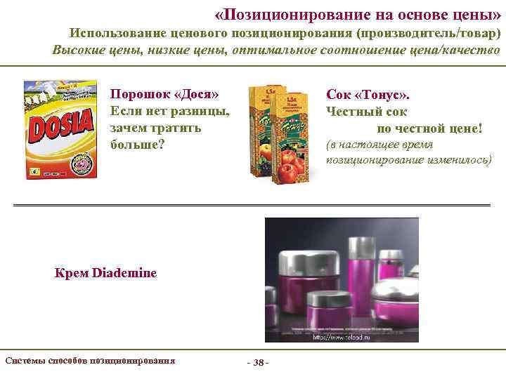  «Позиционирование на основе цены» Использование ценового позиционирования (производитель/товар) Высокие цены, низкие цены, оптимальное