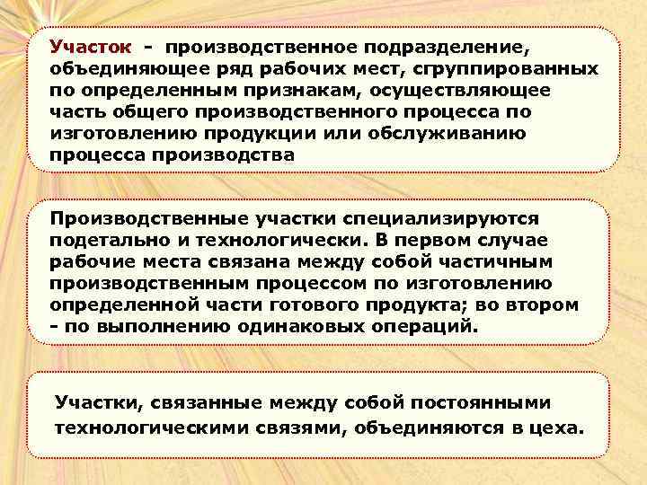 Участок - производственное подразделение, объединяющее ряд рабочих мест, сгруппированных по определенным признакам, осуществляющее часть