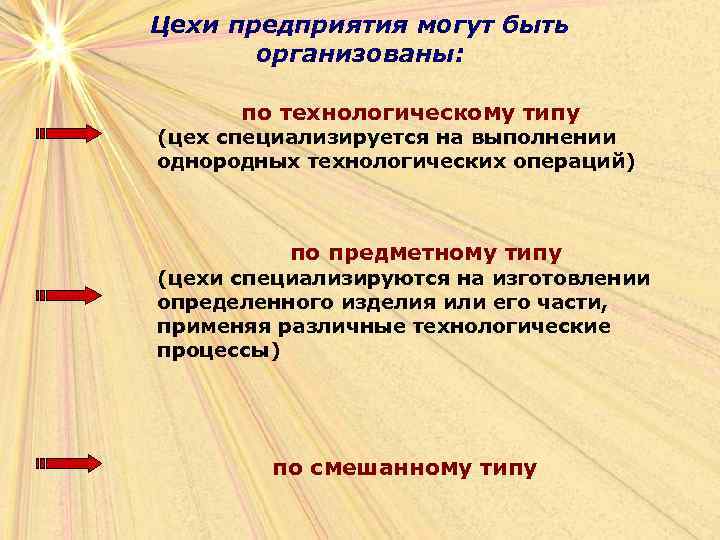 Цехи предприятия могут быть организованы: по технологическому типу (цех специализируется на выполнении однородных технологических