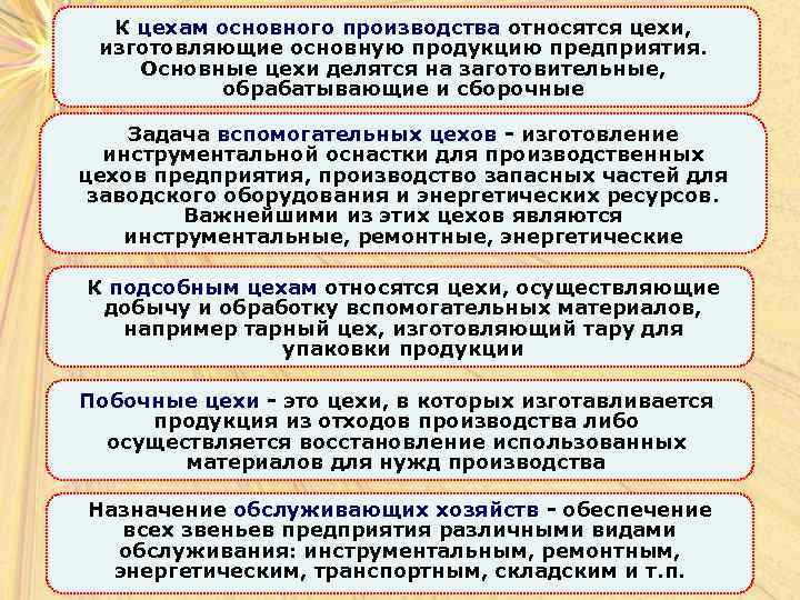 К цехам основного производства относятся цехи, изготовляющие основную продукцию предприятия. Основные цехи делятся на