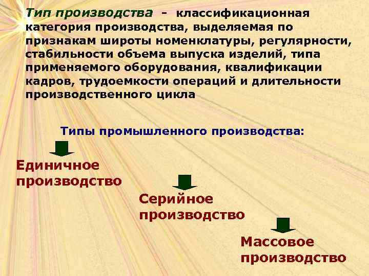 Тип производства - классификационная категория производства, выделяемая по признакам широты номенклатуры, регулярности, стабильности объема