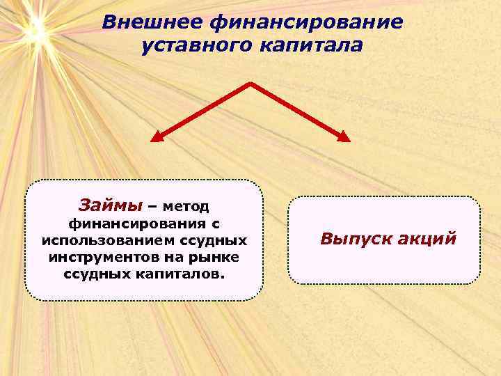 Внешнее финансирование уставного капитала Займы – метод финансирования с использованием ссудных инструментов на рынке