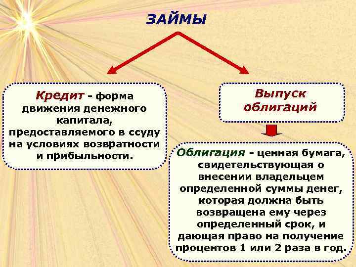 ЗАЙМЫ Кредит - форма движения денежного капитала, предоставляемого в ссуду на условиях возвратности и