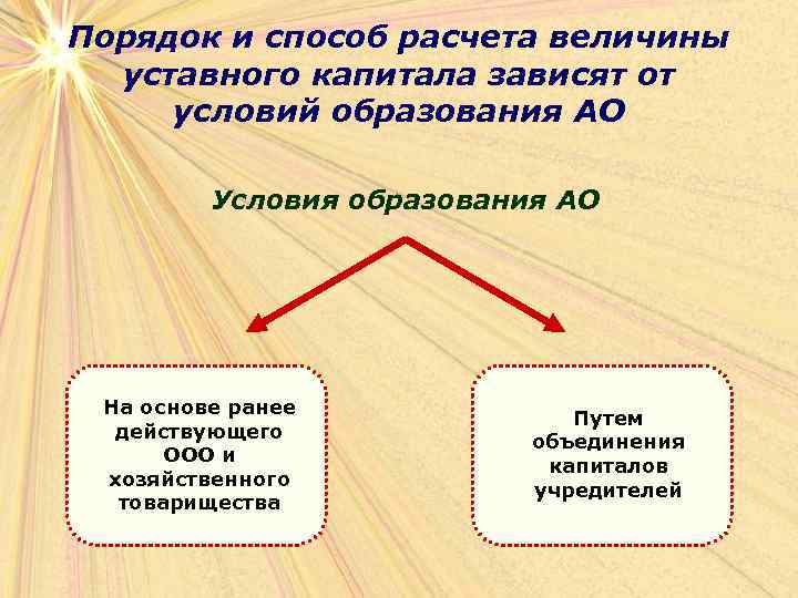 Порядок и способ расчета величины уставного капитала зависят от условий образования АО Условия образования