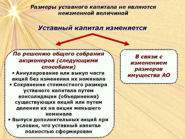 Размеры уставного капитала не являются неизменной величиной Уставный капитал изменяется По решению общего собрания