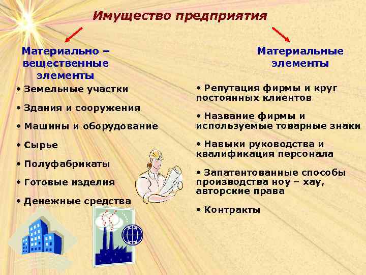 Имущество предприятия Материально – вещественные элементы • Земельные участки • Здания и сооружения •