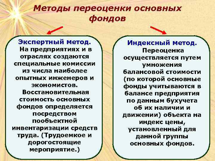 Методы переоценки основных фондов Экспертный метод. На предприятиях и в отраслях создаются специальные комиссии