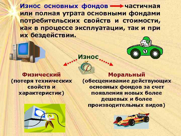 Износ основных фондов частичная или полная утрата основными фондами потребительских свойств и стоимости, как