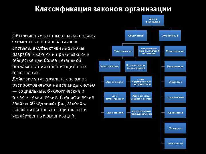 Закон градации. Классификация законы организации в менеджменте. Классификация законов организации. Понятие и классификация законов. Классификация ФЗ.