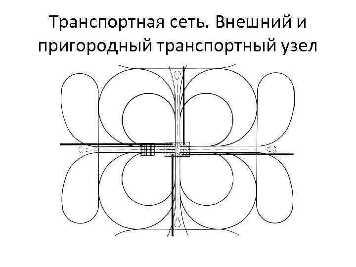 Транспортная сеть. Внешний и пригородный транспортный узел 