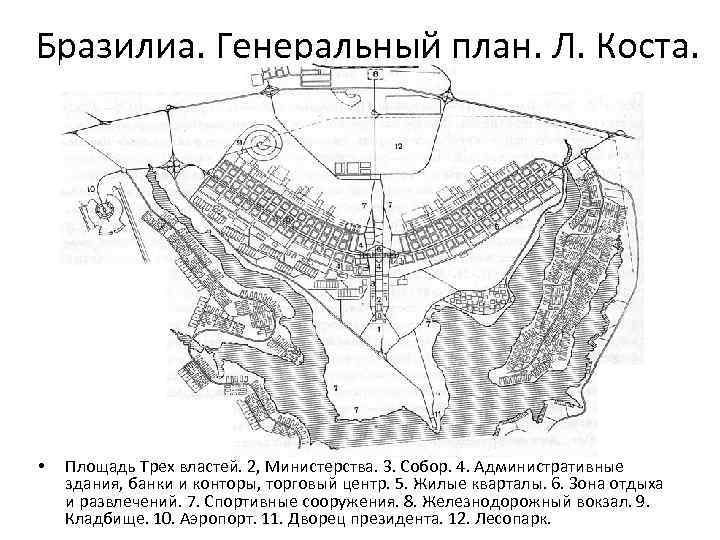 План города бразилиа сверху