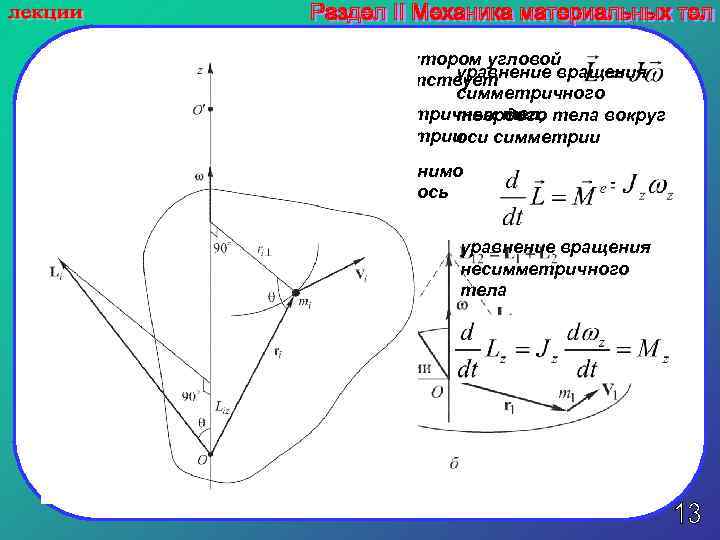 Связь между моментом импульса и вектором угловой уравнение вращения скоростью в общем случае не