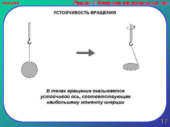 УСТОЙЧИВОСТЬ ВРАЩЕНИЯ В телах вращения оказывается устойчивой ось, соответствующая наибольшему моменту инерции 