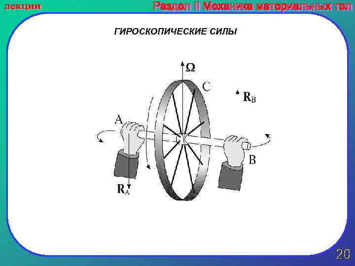ГИРОСКОПИЧЕСКИЕ СИЛЫ 