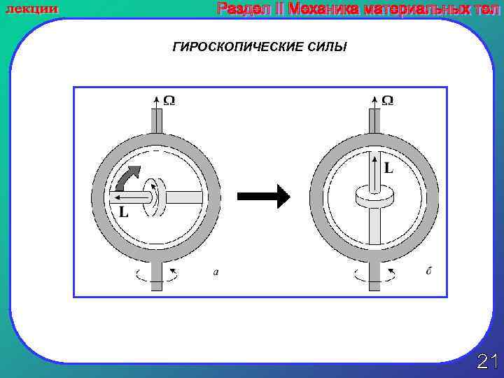 ГИРОСКОПИЧЕСКИЕ СИЛЫ 