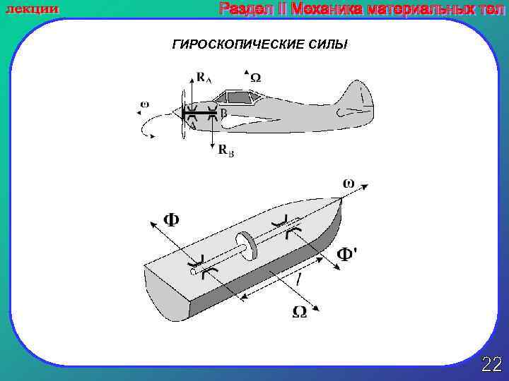 ГИРОСКОПИЧЕСКИЕ СИЛЫ 
