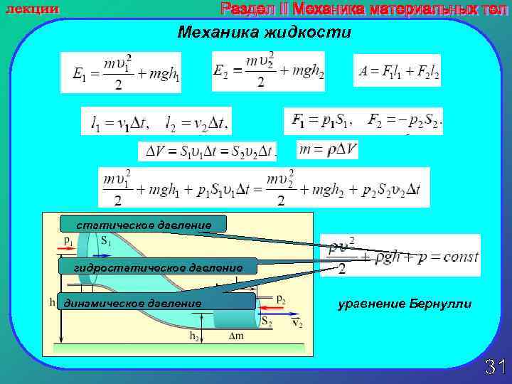 Механика жидкости статическое давление гидростатическое давление динамическое давление уравнение Бернулли 