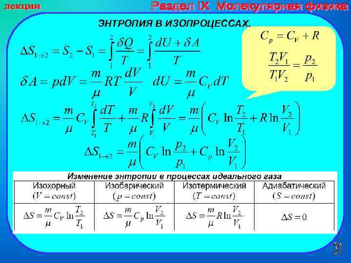 ЭНТРОПИЯ В ИЗОПРОЦЕССАХ. 