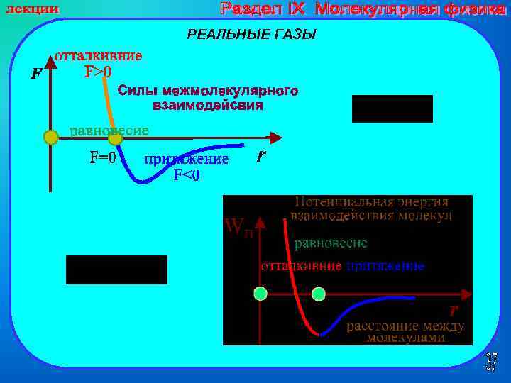 РЕАЛЬНЫЕ ГАЗЫ 