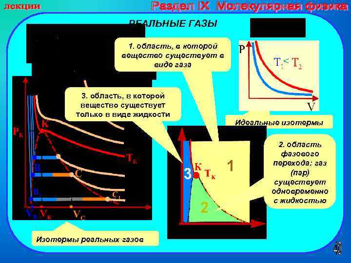 РЕАЛЬНЫЕ ГАЗЫ 1. область, в которой вещество существует в виде газа 3. область, в