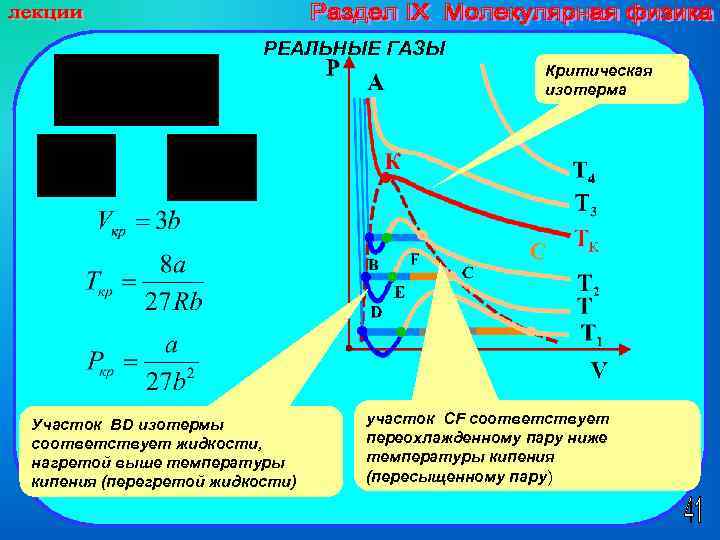 РЕАЛЬНЫЕ ГАЗЫ Критическая изотерма Участок BD изотермы соответствует жидкости, нагретой выше температуры кипения (перегретой